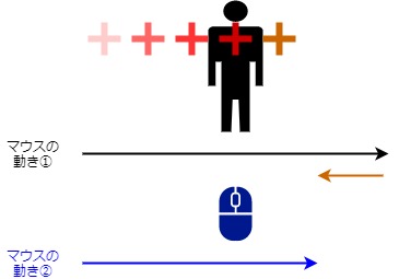マウスの動きのイメージ