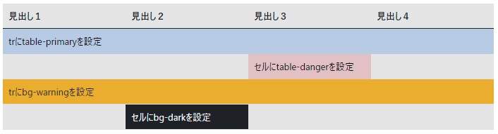 TABLEに色々指定