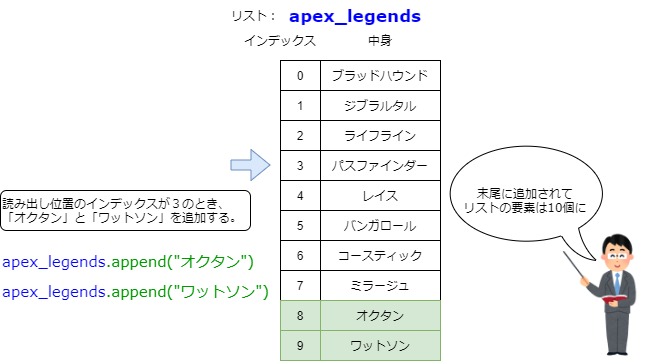 末尾に追加した場合